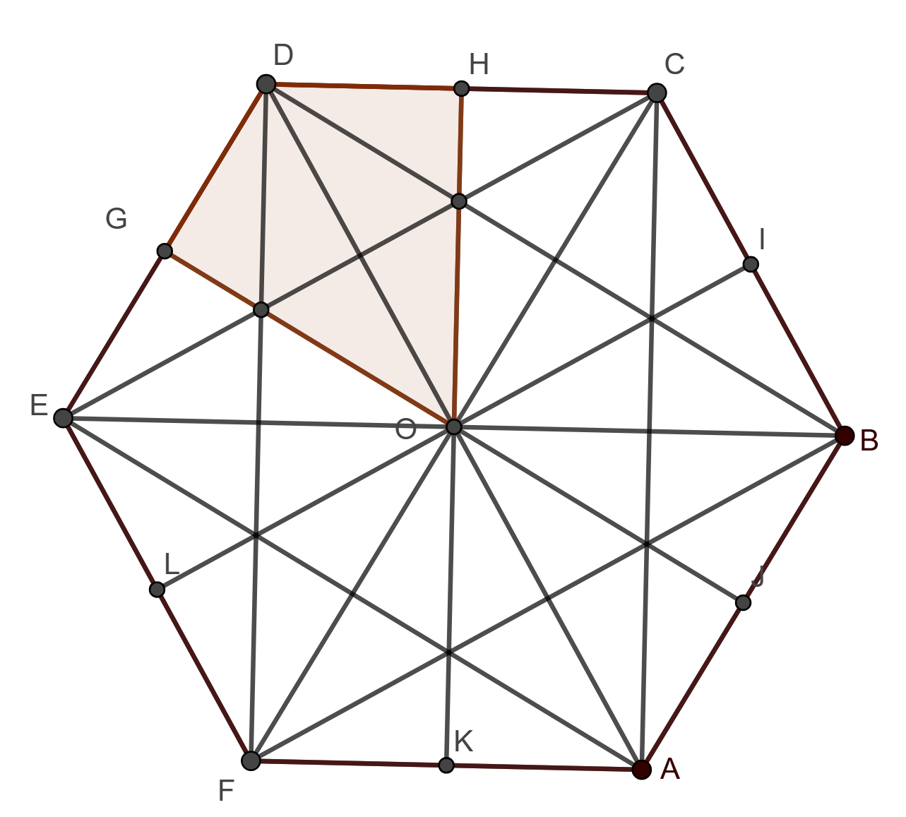 Figura 3